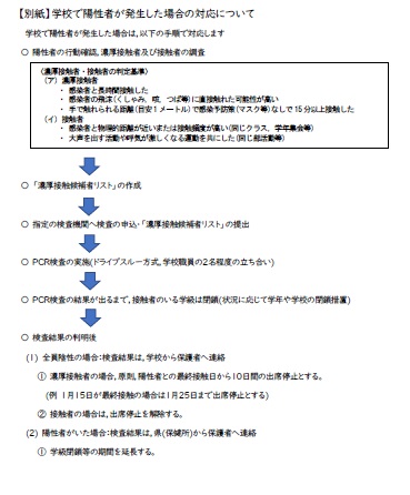 コロナ対策の徹底２\