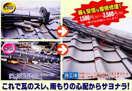 もっとも安価な屋根修理！
1,500円/平方メートル　から3,500円/平方メートル、棟は別途見積もりいたします。
これで瓦のズレ、雨漏りの心配からサヨナラ！
