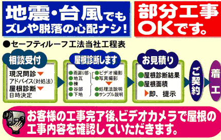 セーフティルーフｋ工程、
1.相談受付、2.屋根診断、3.お見積もり、4.ご契約、5.着工。
お客様の工事完了後、
ビデオカメラで屋根の工事内容を確認していただきます。
部分工事もＯＫです。
