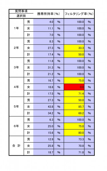別紙様式2(高松小)3学期\\\ 別紙様式2(高松小)3学期\\\