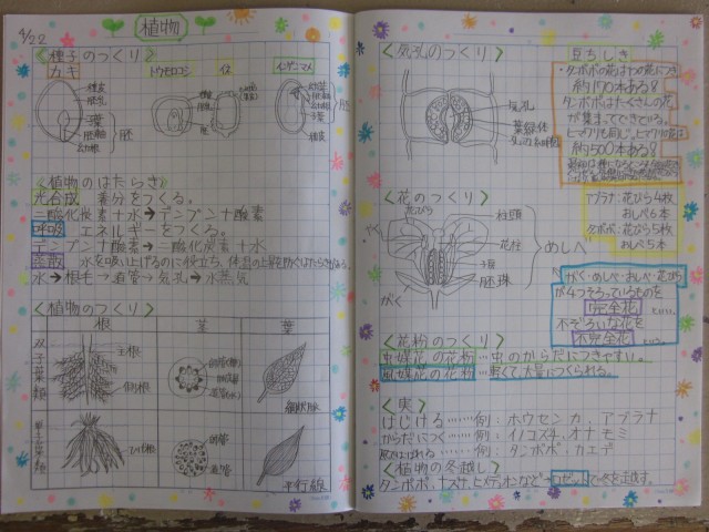 ６年自主学習ノート 鹿嶋市立高松小学校