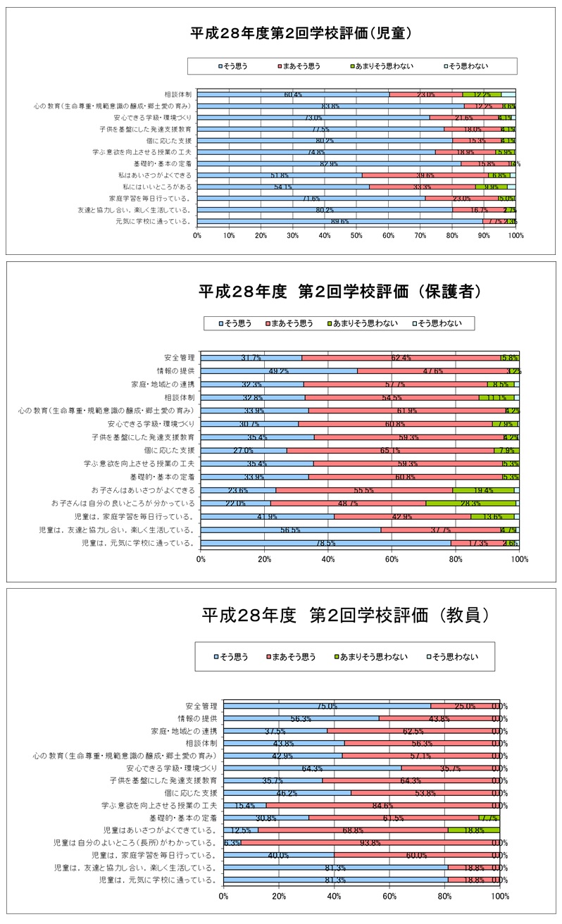 学校評価