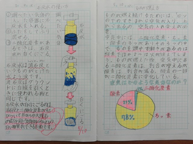 ６年自主学習ノート 鹿嶋市立高松小学校